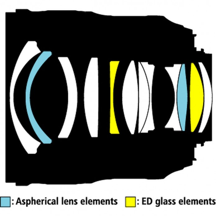 Nikon Nikon AF-S Nikkor 24mm f/1.4G ED - Image 3