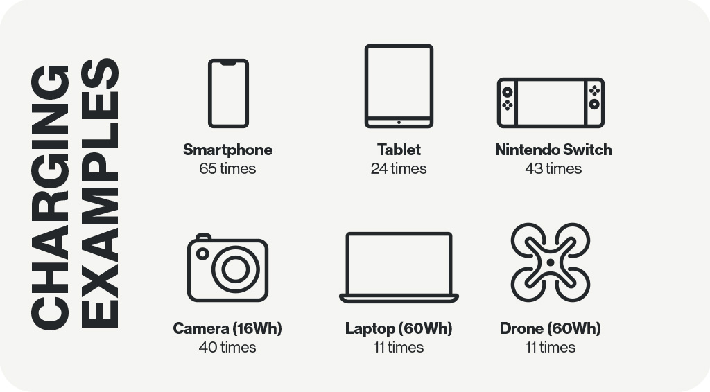 Aqiila Aqiila Powerbird S1000 Powerstation - Image 2