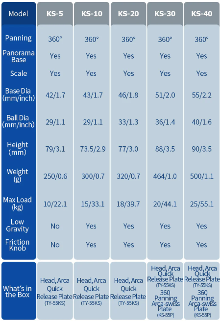 Sirui Sirui Low Gravity Head KS-5 - Image 3